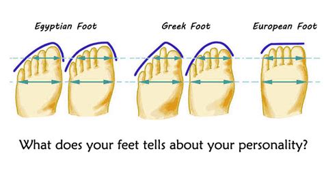 Foot Meaning .
